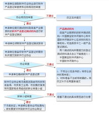 石景山区软件企业认定流程与软件开发价值探析
