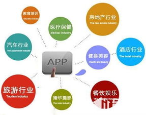 选择APP定制公司的四大黄金标准 华韩软件是您的最佳伙伴