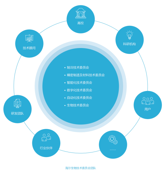 证券之星ESG观察 | 海尔生物 智慧医疗创新，共塑可持续生命科学未来